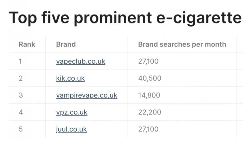 The Electronic Cigarette Company online. 1000s of e-liquids & e-cigarettes / vapes from Aspire, Innokin, Smok, Geek Vape etc all at the best price.Huge range of Vape E Liquids, Vape Kits, Vape Tanks and Vape Mods available from GoSmokeFree.co.uk the UK's leading online vape store with same day dispatchHouse of Vapes - London is your premium vape shop online. Buy vape juices, vape kits, mods, tanks & accessories. FREE UK DELIVERY on eligible orders.Vape Shop, the UK's premier one-stop online vaping shop. Buy vape kits, UK e-liquids, pods, mods, E-cigs, and more. Free UK delivery orders over £15. Ecigwizard is a leading UK online vape shop, shop for the best brands in vaping. Shop for e-liquid multi-buys.